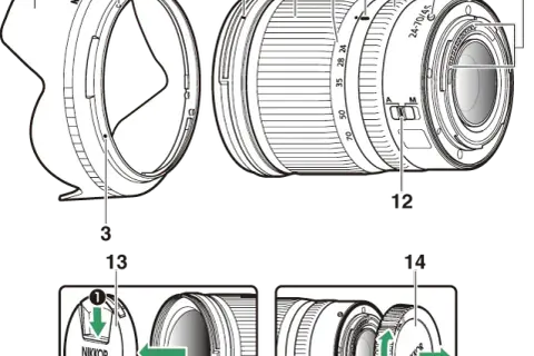 Jak założyć obiektyw Nikon: 6 kroków do bezpiecznego montażu