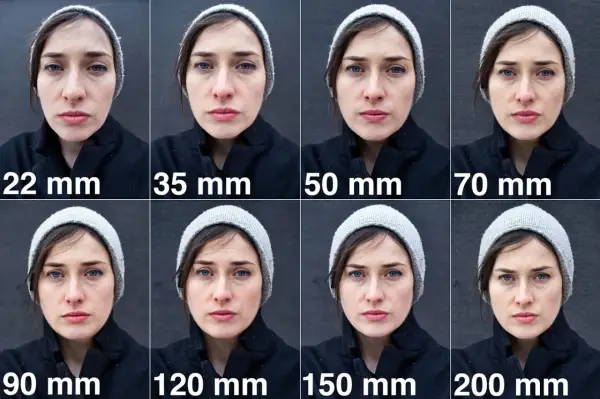 Jaka ogniskowa obiektywu: Wpływ na fotografię i kąt widzenia